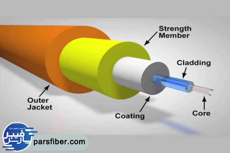 ساختار سیم فیبر نوری 